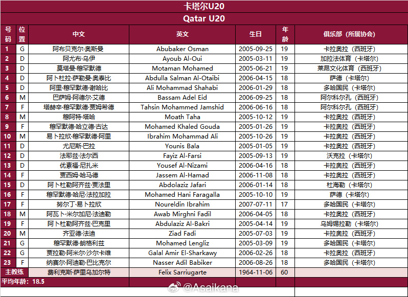 mk体育app官网今晚打响!国青迎U20亚洲杯首战,剑指四强&时隔20年重返世青赛